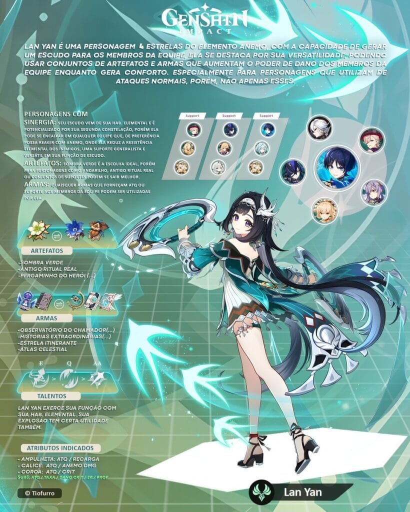 artefatos para Lan Yan genshin impact artefatos para Lan Yan genshin impact