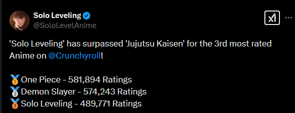 Solo Leveling supera Jujutsu Kaisen Solo Leveling supera Jujutsu Kaisen