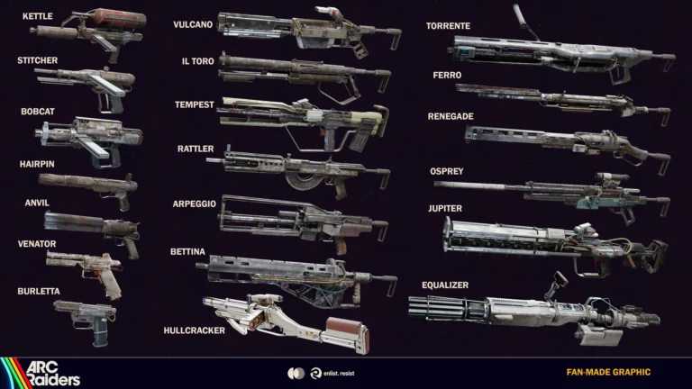 Lista de armas de Arc Raiders: Ranking S a D